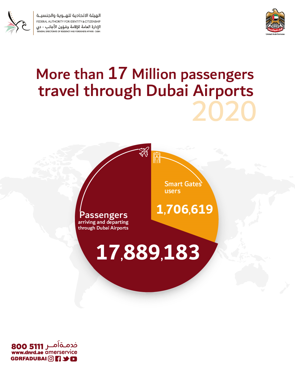 about-18-million-passengers-travel-though-dubai-airports-in-2020