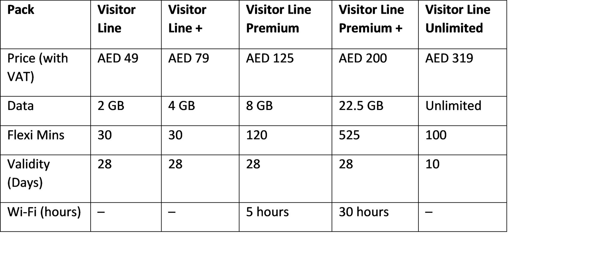 tourist sim in uae