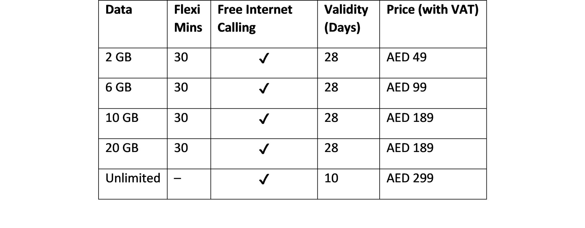 du tourist sim 1gb