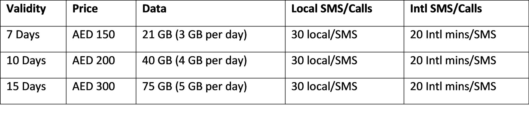 du tourist sim 1gb