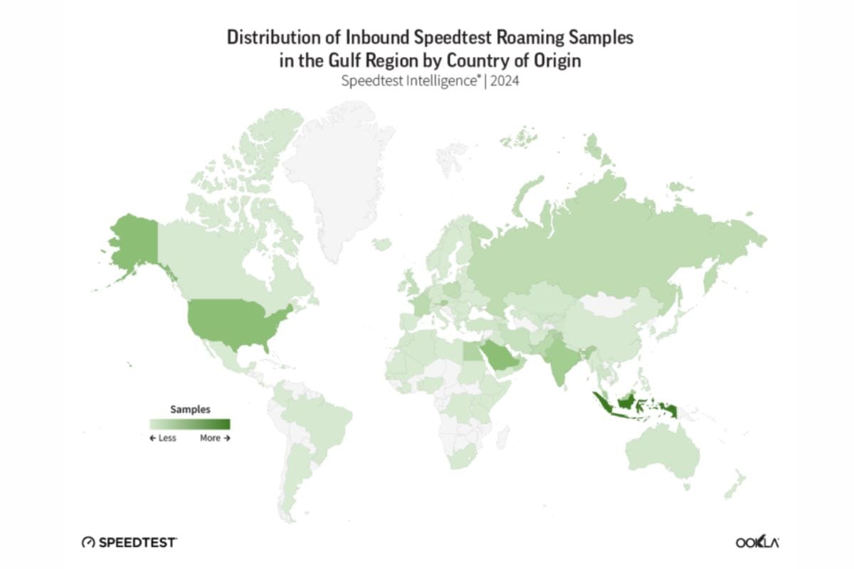 Qatar & UAE Lead Ookla Study with 370+ Mbps 5G Roaming Speeds