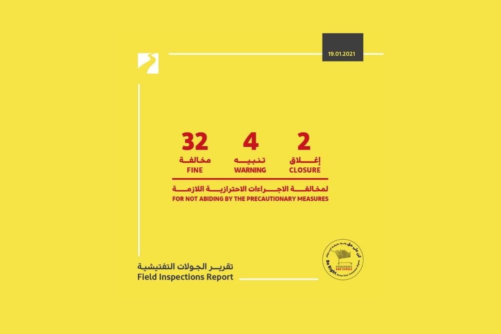 Dubai Economy shuts down 2 shops, finds 32 violations of COVID-19 guidelines