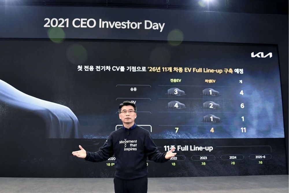 Kia Unveils Roadmap for Transformation, Focusing on Evs and Mobility Solutions