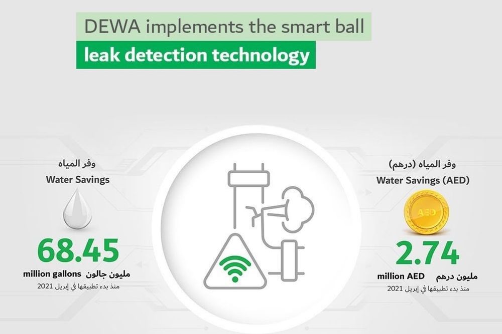 DEWA: Smart Ball Leak Detection Technology in Water Transmission Network