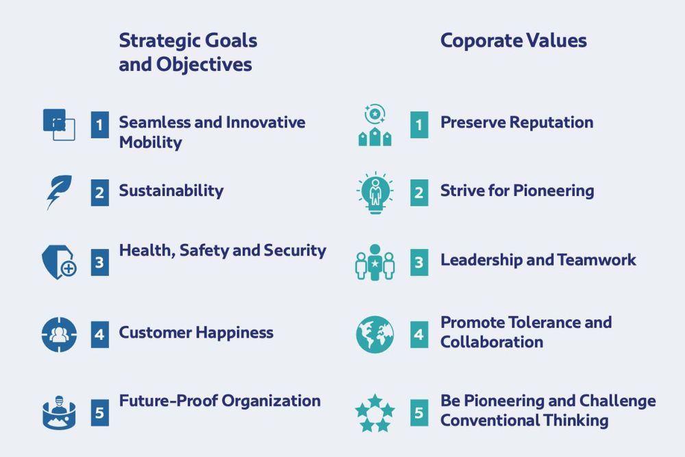 RTA's new strategic plan to provide seamless travel with innovative