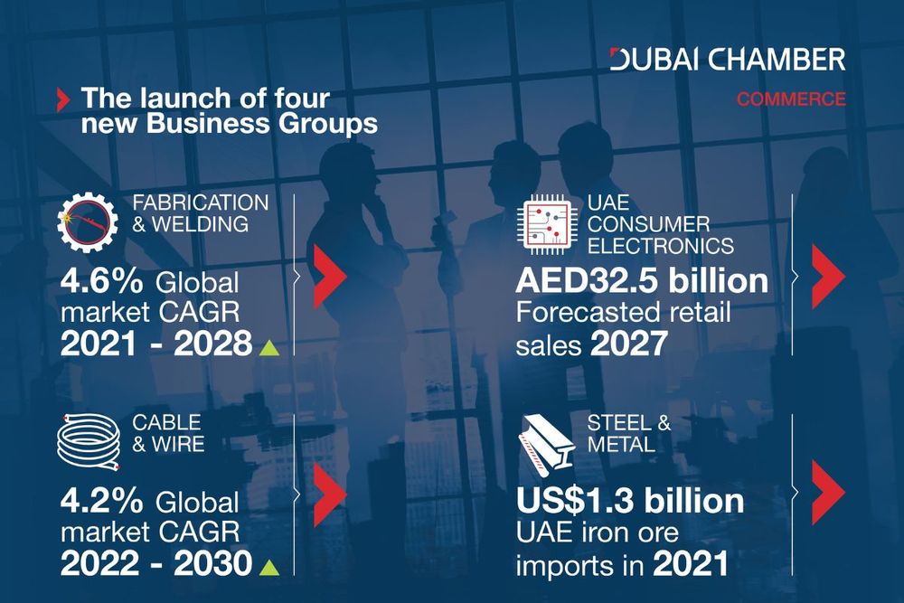Dubai Chambers adds four sector-specific business groups