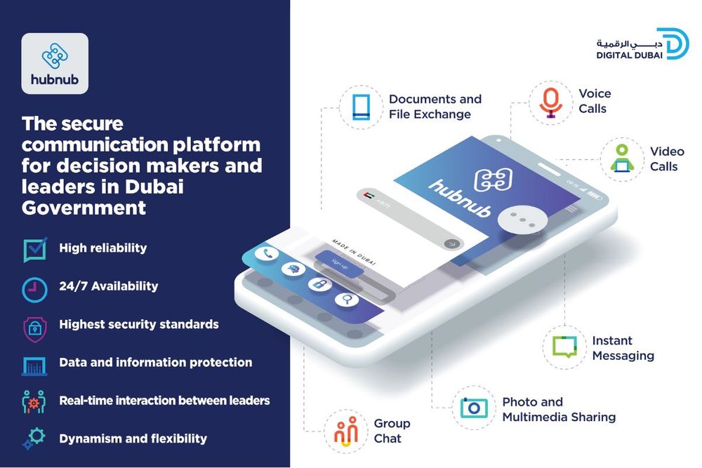 Sheikh Hamdan launches Hub Nub, a futuristic new app for effective communication between Dubai Government leaders