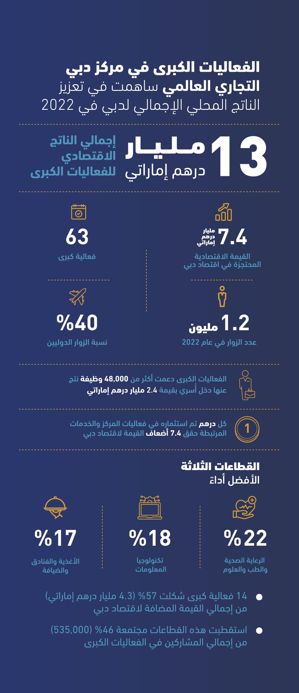 Dwtc Events Calendar 2025 Pdf 