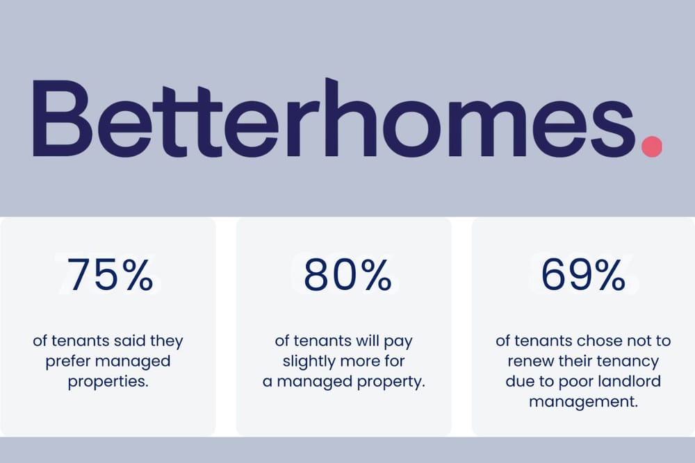 Dubai Tenants Demand Professionally Managed Properties, Betterhomes Survey Finds