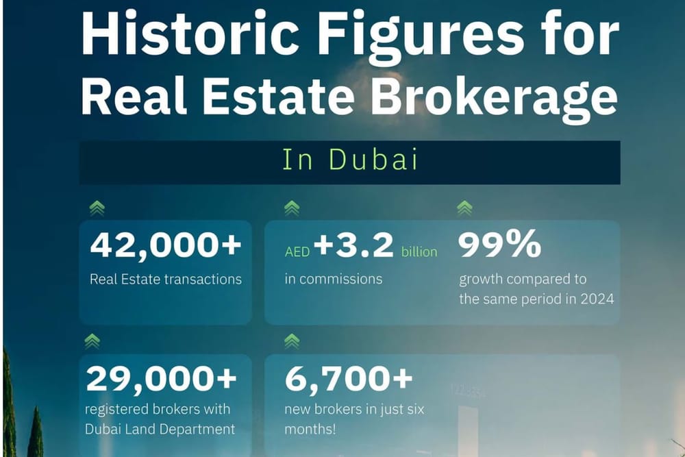 Brokers Cement Their Role in Dubai’s Real Estate Market with Over 42,000 Transactions in H1 2025
