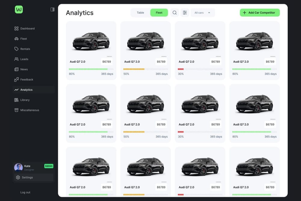 WheelsOn Raises $12.5M to Disrupt the UAE’s Traditional Car Rentals with a Digital, Deposit-Free Platform