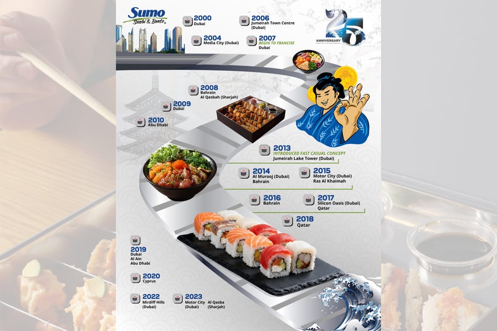 Sumo Sushi & Bento Celebrates 25 Years of Good People, Good Food & Good Fun