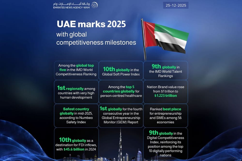 UAE Achieves Major Global Competitiveness Milestones in 2025