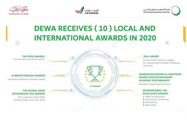 DEWA receives 10 local and international awards in 2020