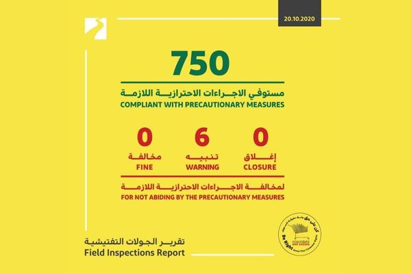 Inspections showed 750 businesses as fully compliant with COVID-19 guidelines, says Dubai Economy