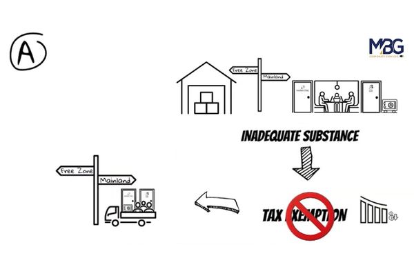 Corporate Tax in UAE: A new era for mainland-UAE and free zone companies alike
