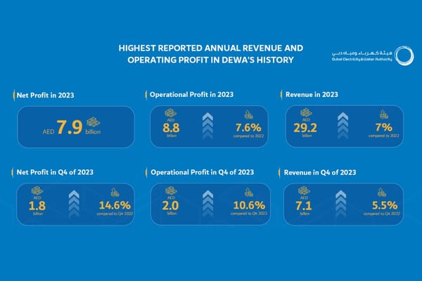 DEWA PJSC announces record annual operating and financial results for the year 2023