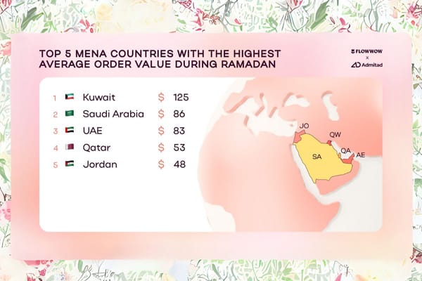 Eid Al-Fitr and Ramadan 2025 Fuel Record Growth in MENA E-Commerce and Gifting Markets