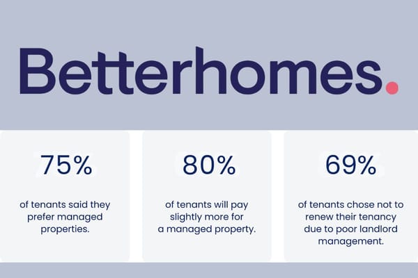 Dubai Tenants Demand Professionally Managed Properties, Betterhomes Survey Finds